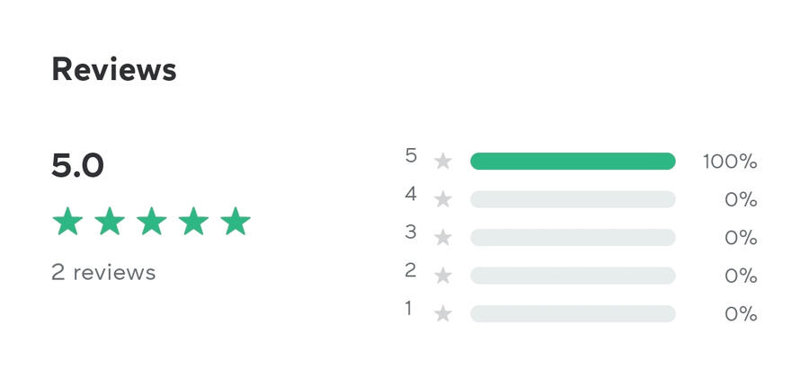 Ratings Ratings